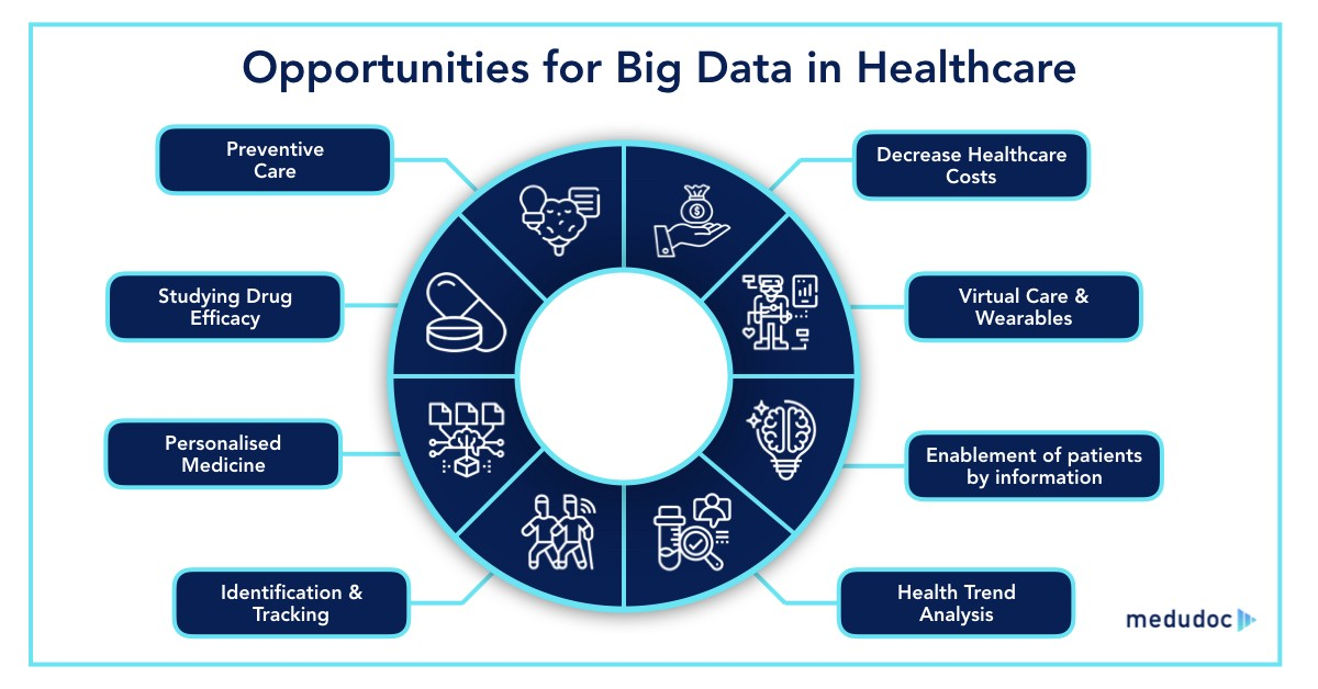 How Big Data and Analytics are Reshaping Healthcare – Bryant Brewster